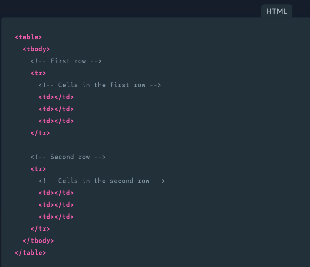 CSS Grid and Flexbox